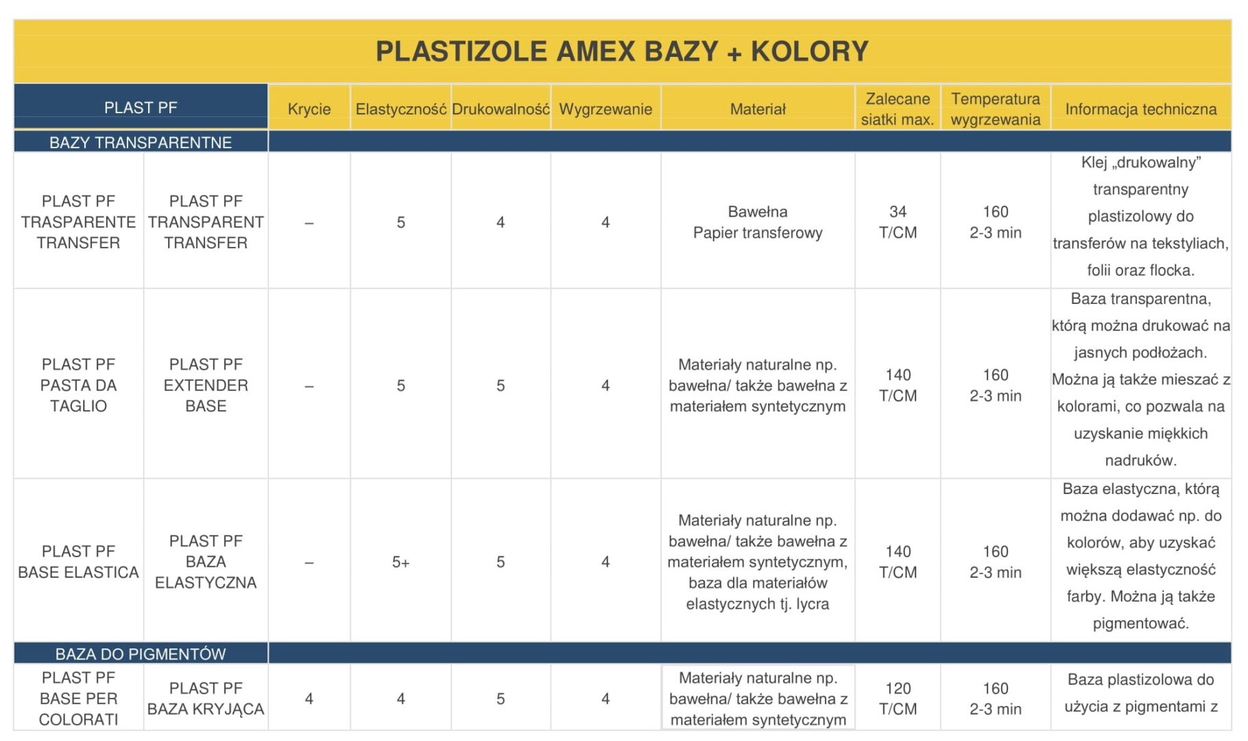 PLASTIZOLE-AMEX-BAZY-KOLORY-1